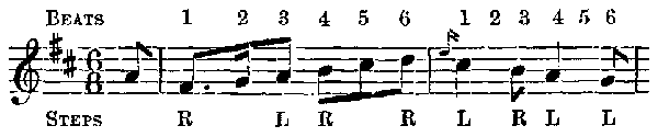 This is called in the Notation—6/3.