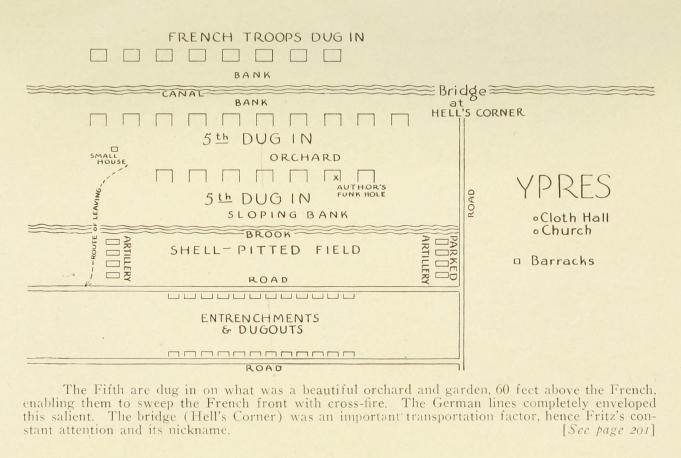 The Fifth are dug in on what was a beautiful orchard and garden, 60 feet above the French, enabling them to sweep the French front with cross-fire. The German lines completely enveloped this salient. The bridge (Hell's Corner) was an important transportation factor, hence Fritz's constant attention and its nickname. [<i>See page 201</i>]