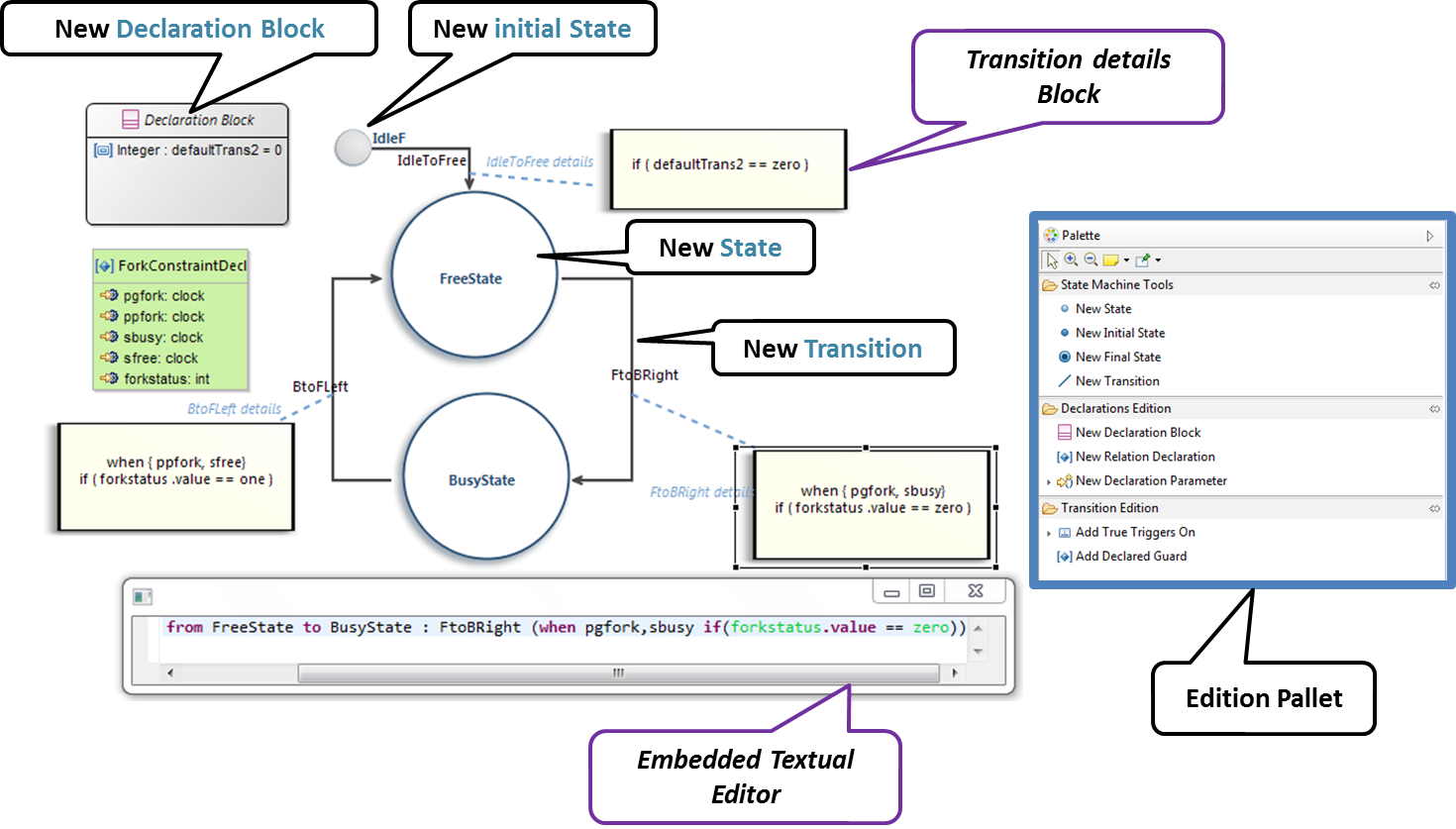 Screenshot of MoCCML Second Level of Edition