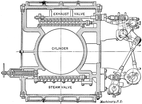 The Gridiron Valve