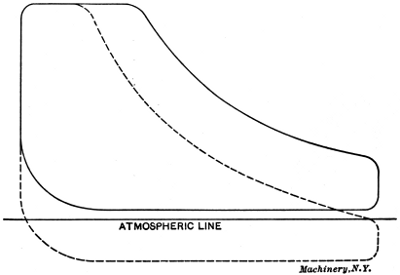 Decreasing Steam Consumption