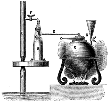 Savery's Engine