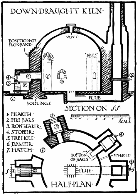 DOWN-DRAUGHT KILN.