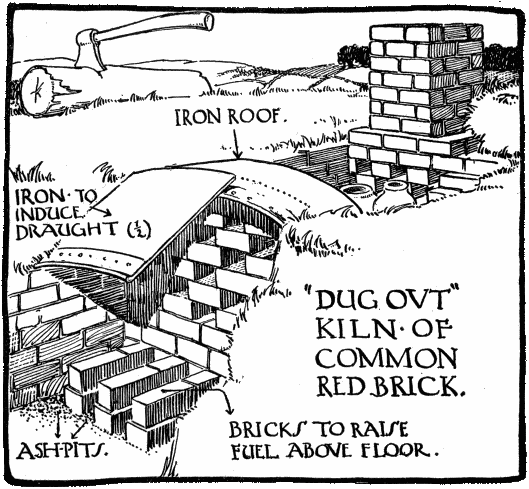 “DUG-OUT” KILN OF COMMON RED
BRICK.