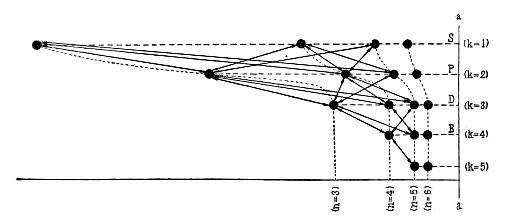 fig03