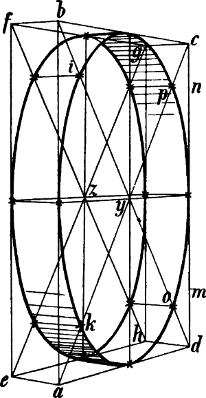 Fig. 95