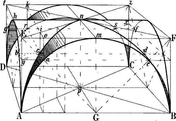 Fig. 110