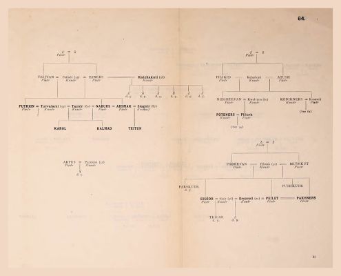 Genealogical Table